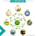 聚醋酸乙烯酯用于聚乳酸PLA可降解塑料